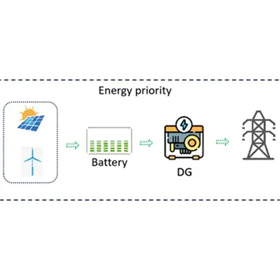 Is it okay to use solar outdoor power cabinet at the construction site 